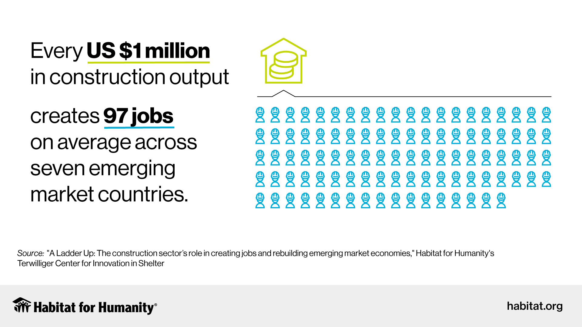 hfh-ifgc-laborreport2021-jobs_on_average-landscape