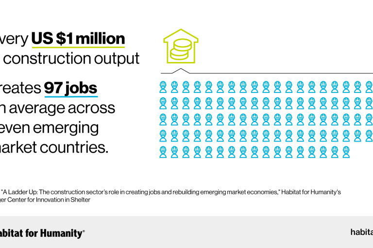 hfh-ifgc-laborreport2021-jobs_on_average-landscape